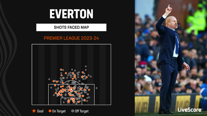 Only Liverpool, Arsenal and Manchester City have conceded less goals than Everton this season