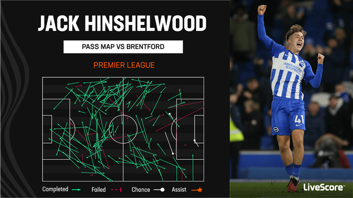 Jack Hinshelwood starred for Brighton on his home debut