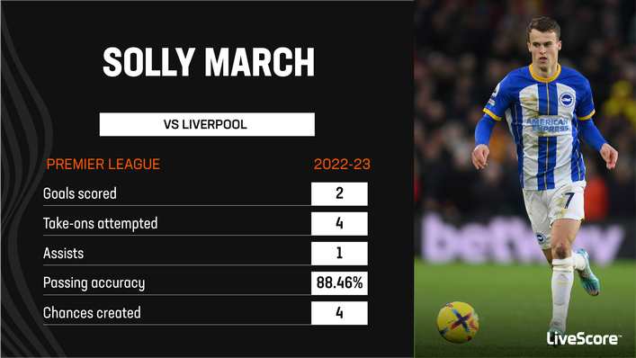 Solly March was the main man in Brighton's win over Liverpool
