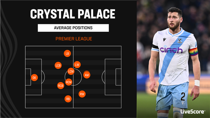 Crystal Palace's full-backs have rarely ventured forward this season
