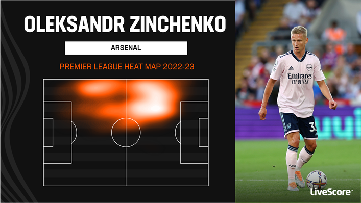 Oleksandr Zinchenko has featured at left-back this season but could thrive in midfield