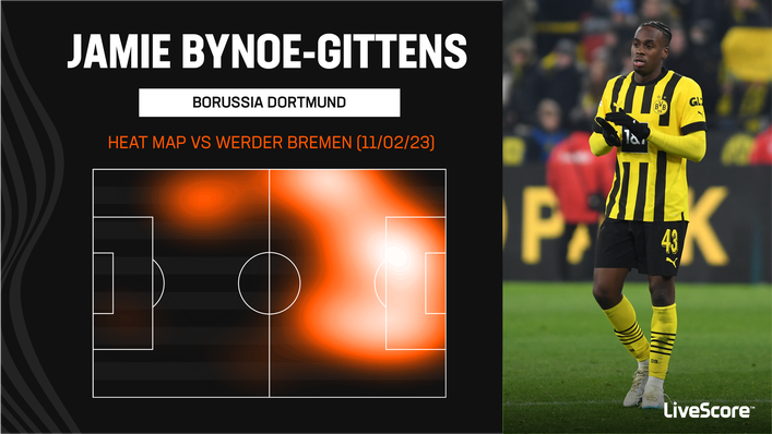 Jamie Bynoe-Gittens was a livewire off the bench against Werder Bremen at the weekend