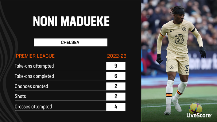 Noni Madueke has been left out of Chelsea's Champions League squad