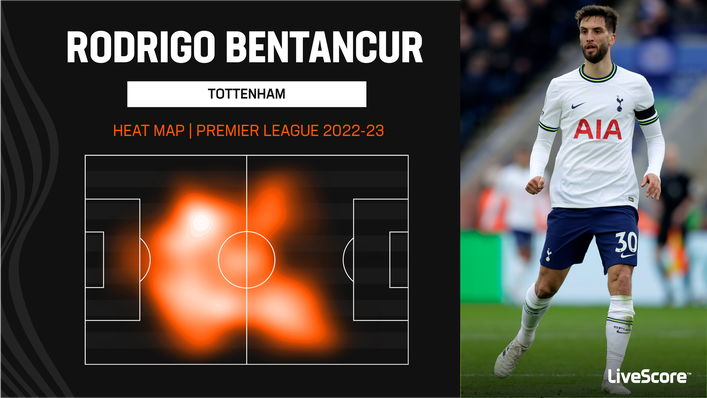 Tottenham will miss Rodrigo Bentancur's presence in midfield