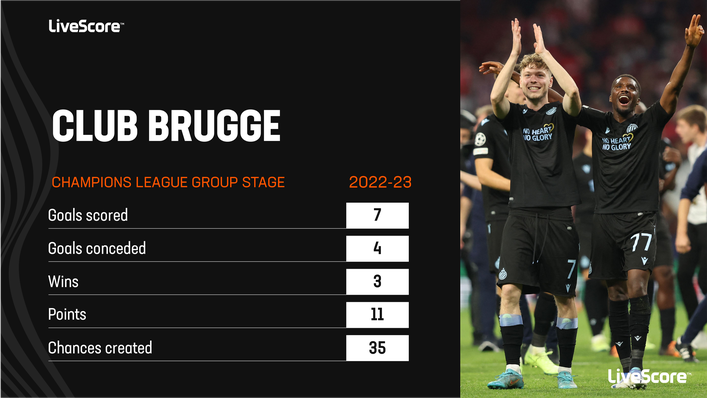 Club Brugge were surprise qualifiers from Champions League Group B