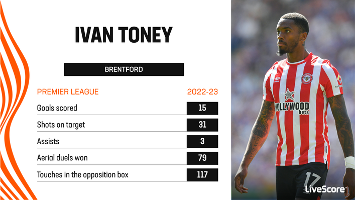 Ivan Toney has been in fine form for Brentford this season