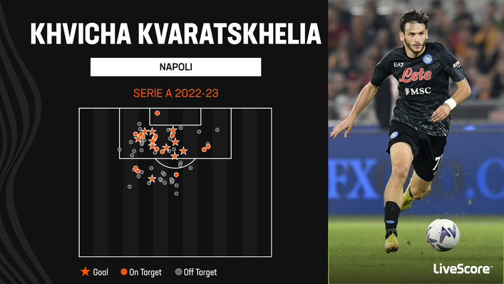 Khvicha Kvaratskhelia has been in superb form for Napoli this season