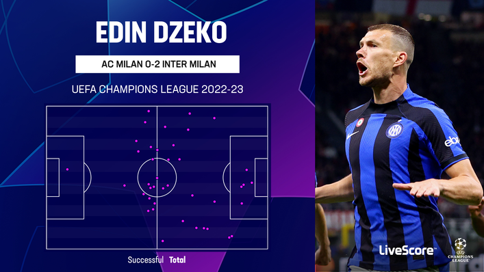 Edin Dzeko gave AC Milan defenders a torrid time during Inter Milan's 2-0 win