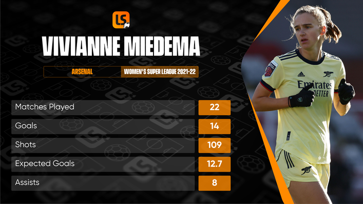 Vivianne Miedema has been in fine form for Arsenal and is targeting more silverware with the Netherlands