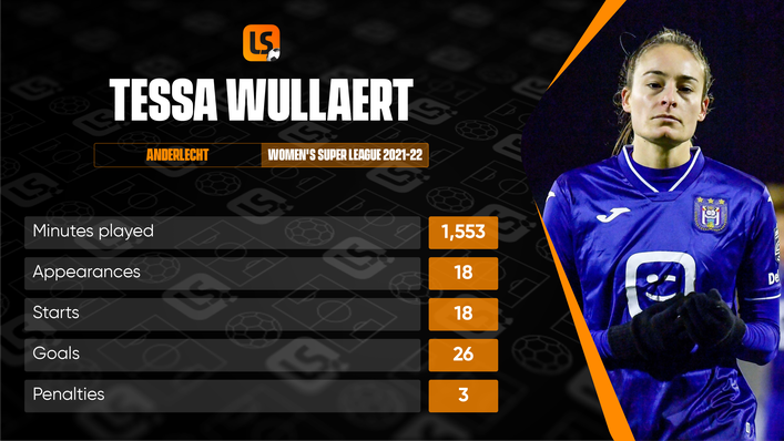 Tessa Wullaert has been in the form of her career since returning to Belgium with Anderlecht