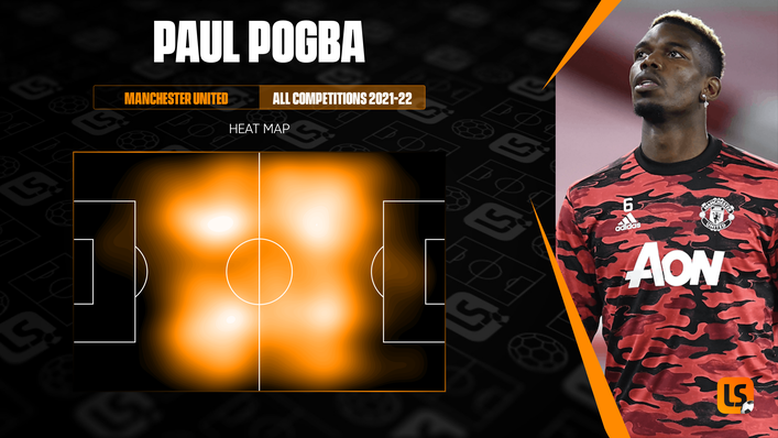 Paul Pogba was utilised in multiple different positions across the Manchester United midfield last term