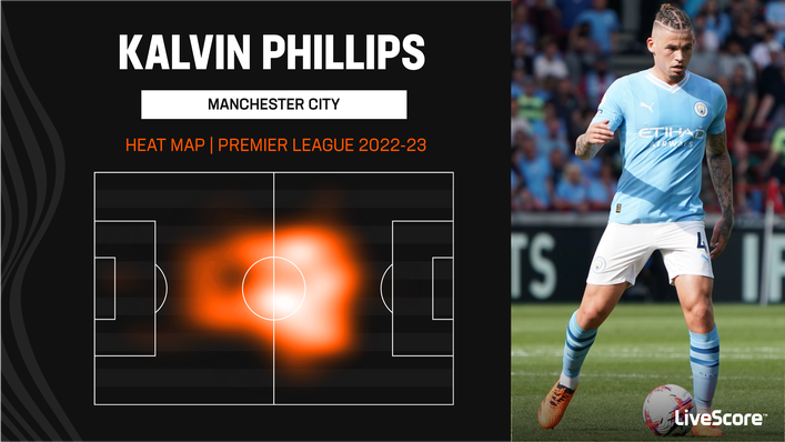 Kalvin Phillips could replace Declan Rice's contribution in the centre of the park for West Ham
