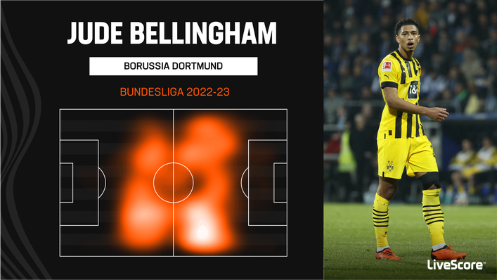 Jude Bellingham covers a lot of ground in midfield