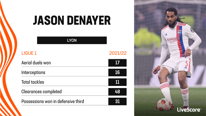 Jason Denayer has been the subject of much transfer speculation