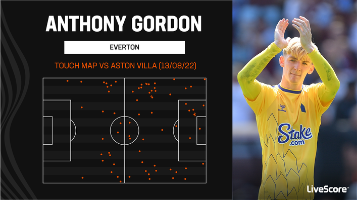 In their current predicament, letting Anthony Gordon go would be a bold move by Everton
