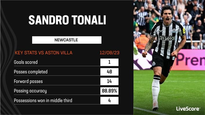Sandro Tonali's Newcastle debut impressed Joleon Lescott