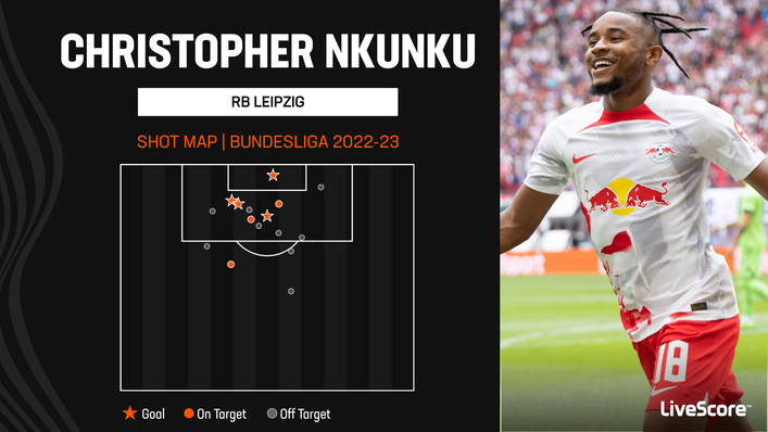 Christopher Nkunku may have blanked in his last two league matches — but he already has four Bundesliga goals in 2022-23