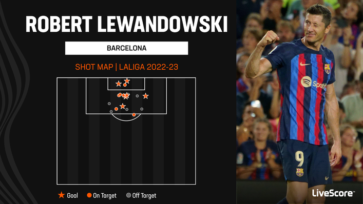Robert Lewandowski found the net in Barcelona's last league outing against Cadiz
