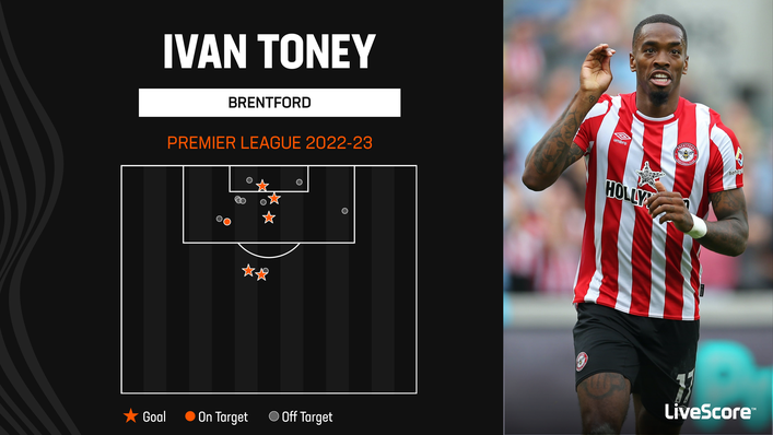 Ivan Toney has been in scintillating form for Brentford this season