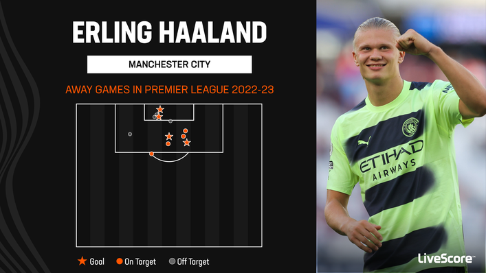 Visiting Premier League away grounds has not been an issue for Erling Haaland so far