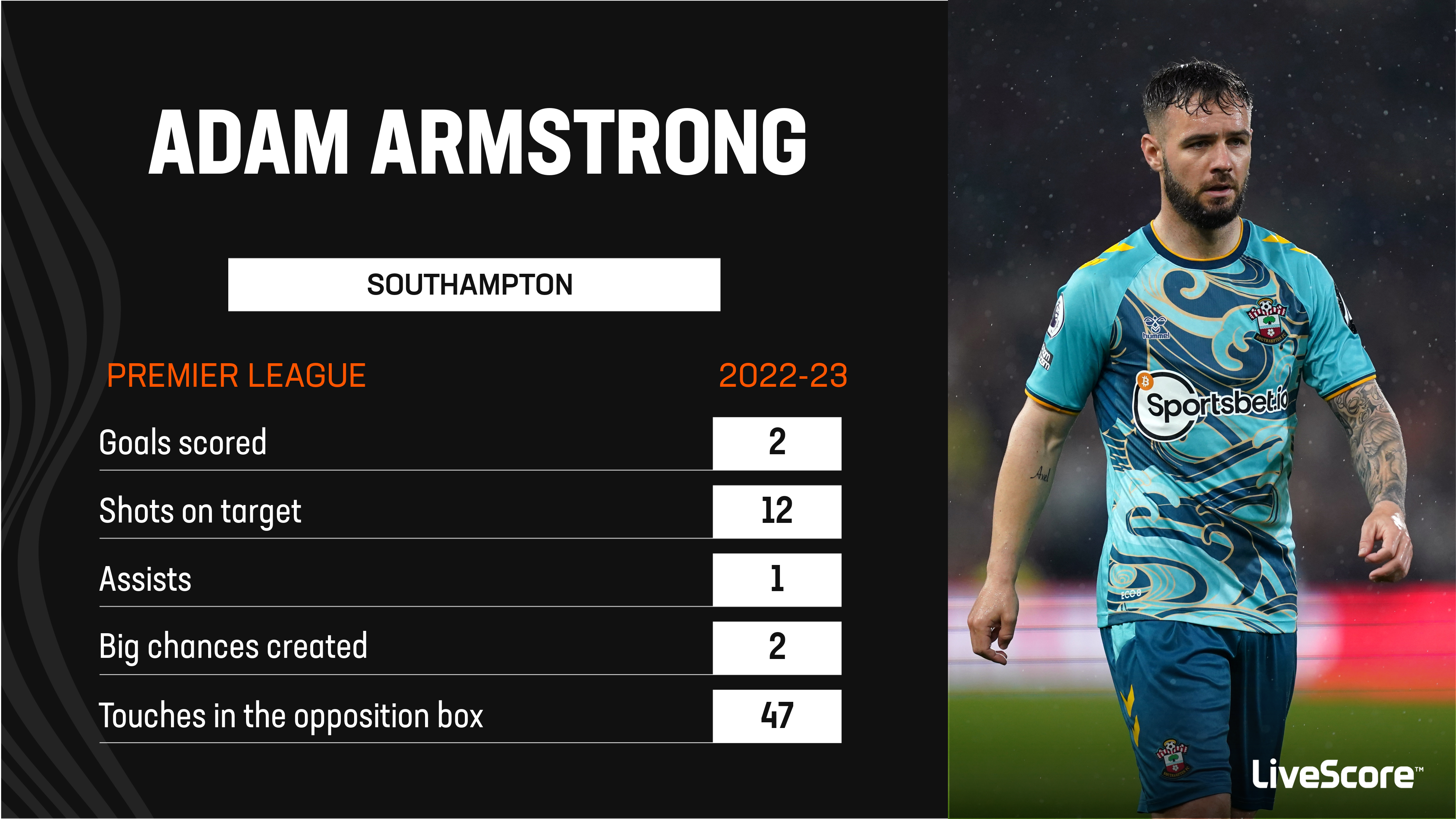 Southampton match-winner Che Adams impresses Russell Martin with