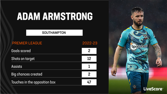 Adam Armstrong was unable to save Southampton from relegation last season