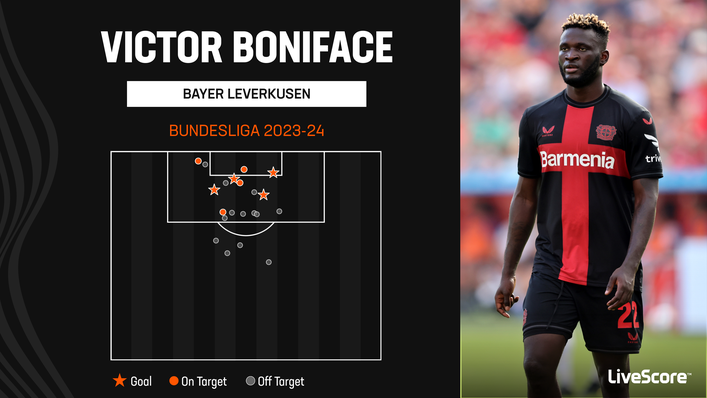 Victor Boniface has struck four goals in three Bundesliga games this term