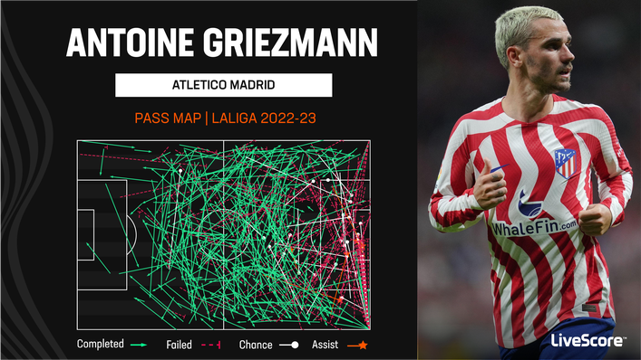 Antoine Griezmann is Atletico Madrid's key creator