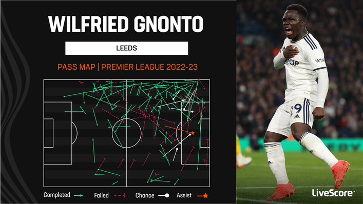 Wilfried Gnonto has registered one assist for Leeds so far