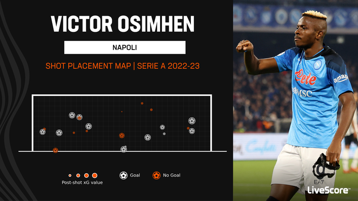 Victor Osimhen is Serie A's leading goalscorer