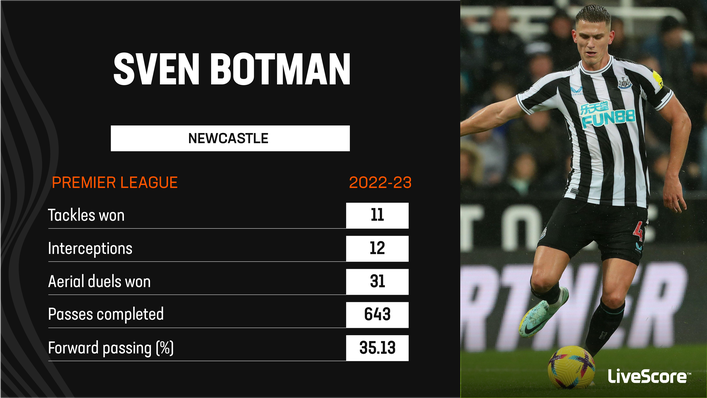 Sven Botman has been excellent both with and without the ball