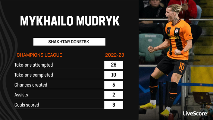 Mykhailo Mudryk was a star performer in the Champions League group stage