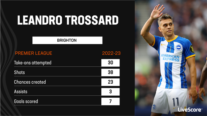 Leandro Trossard has been a key contributor to Brighton's form this season