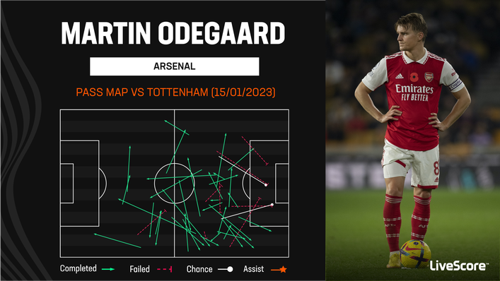 Martin Odegaard ran the show for Arsenal in their 2-0 defeat of Tottenham