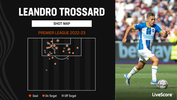 Leandro Trossard has thrived on the left of a front three