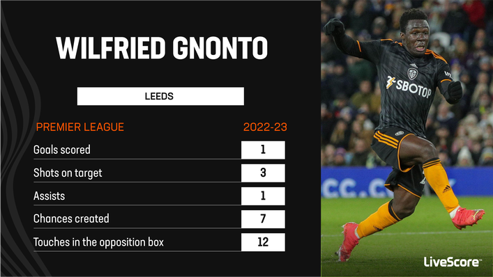 Wilfried Gnonto is both a goal threat and a creative presence for Leeds