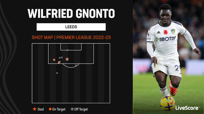 Wilfried Gnonto regularly drifts in from the left to shoot