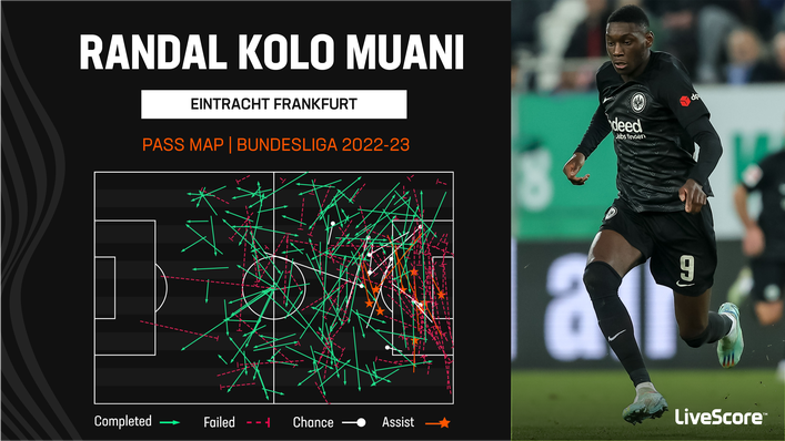 Randal Kolo Muani is the Bundesliga's leading assister this season