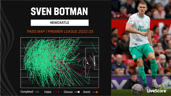 Sven Botman has displayed a wide range of passing