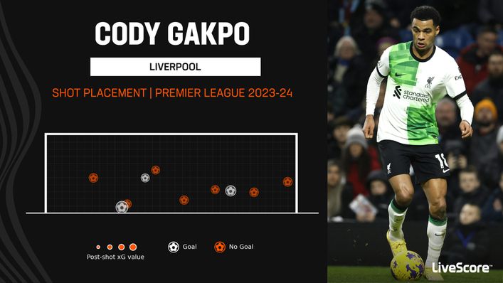 Cody Gakpo has had plenty of sights of goal this season