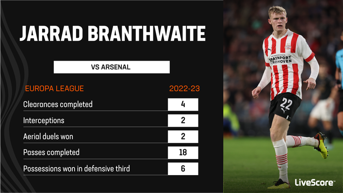 Jarrad Branthwaite caught the eye in PSV Eindhoven's win over Arsenal in the Europa League