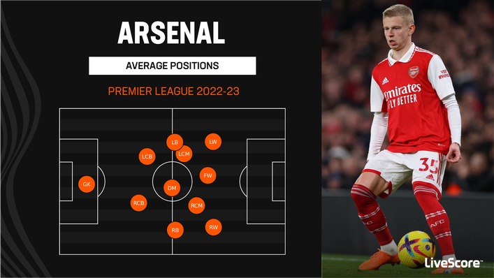 Mikel Arteta has implemented a refined structure at Arsenal