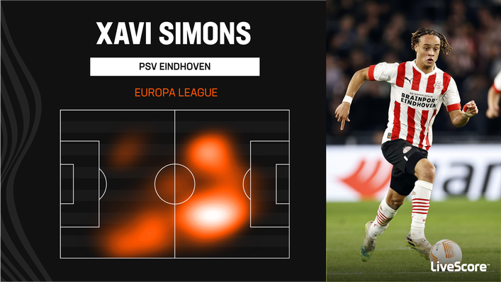 Xavi Simons is a creative catalyst for PSV Eindhoven