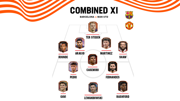 Robert Lewandowski and Marcus Rashford join forces in our combined XI