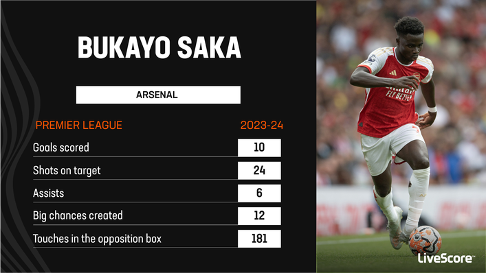 Bukayo Saka is leading Arsenal's title charge