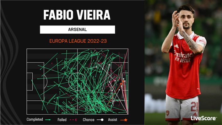 Fabio Vieira has been a key figure in Arsenal's Europa League campaign