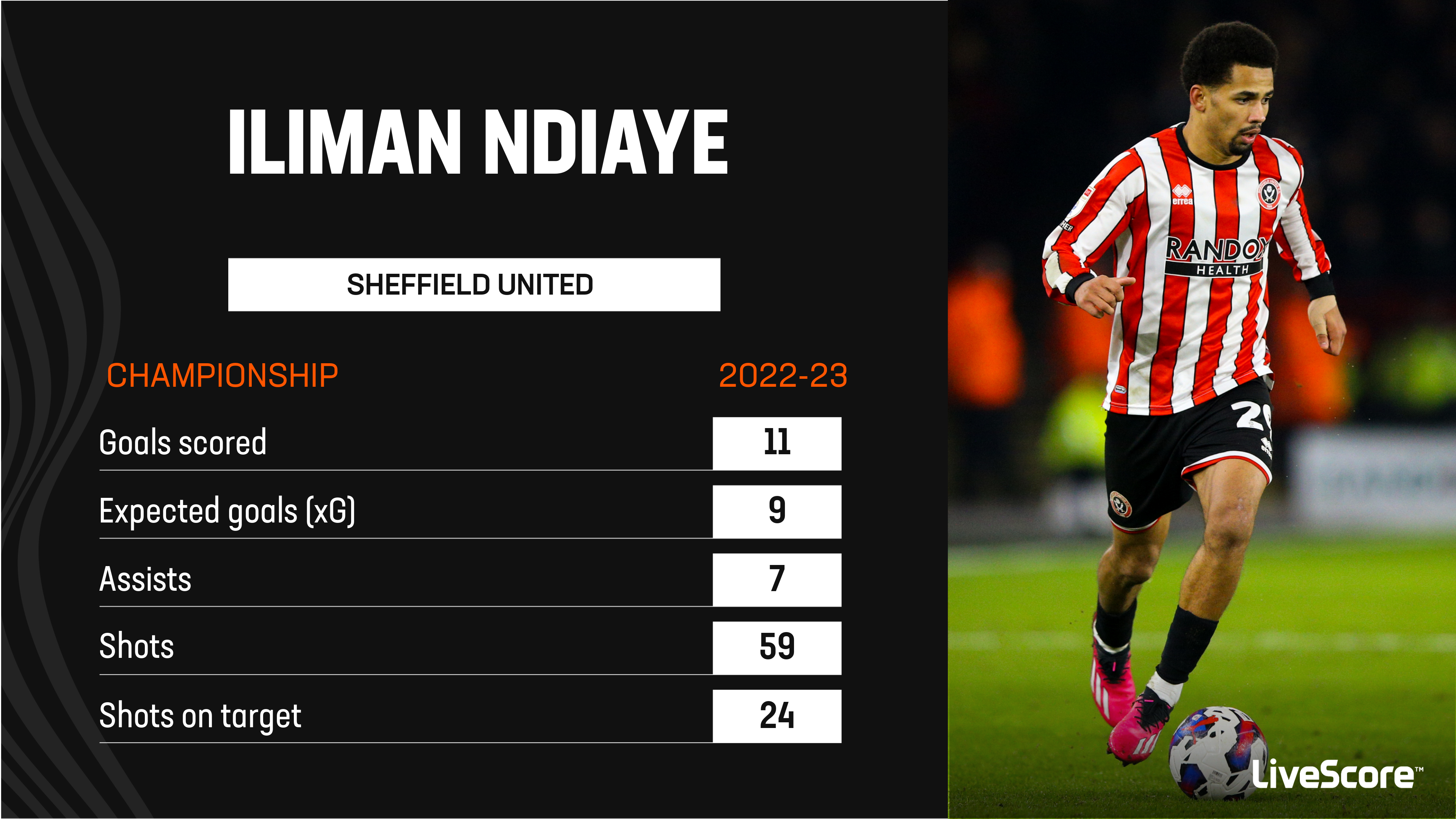 EFL Championship 2022/23: Why Iliman Ndiaye is Sheffield United's best  performer so far - Total Football Analysis Magazine