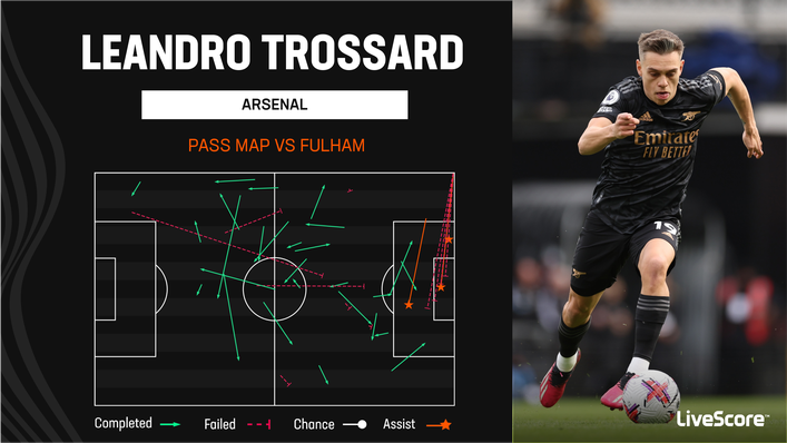 Leandro Trossard was in terrific form against Fulham