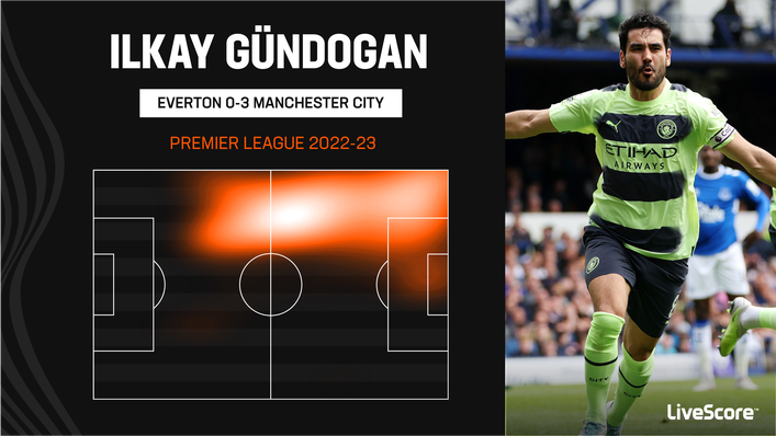 Ilkay Gundogan also assisted Erling Haaland's goal against Everton