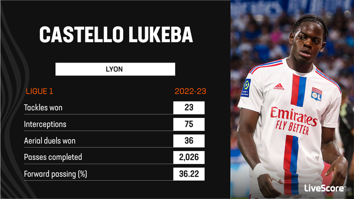 Centre-back Castello Lukeba is developing into a top player at Lyon